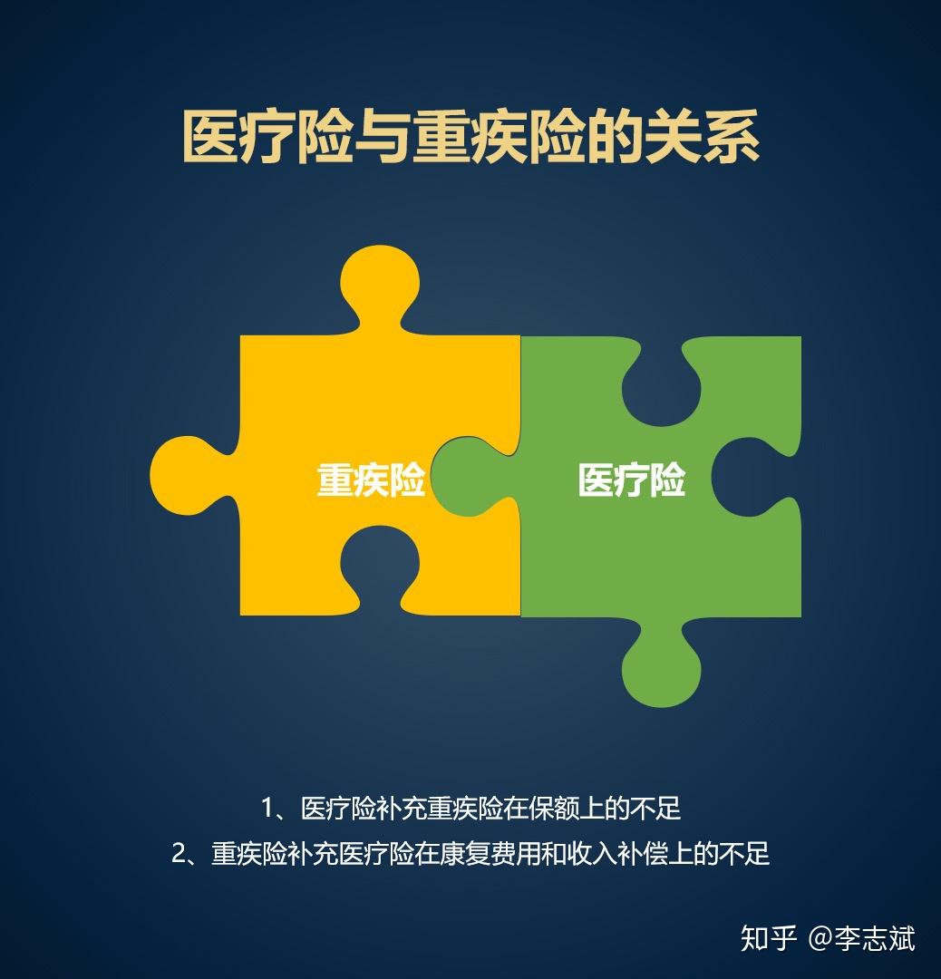 医疗险和重疾险有何区别