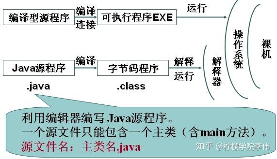 各编程语言用途及分类 - 知乎