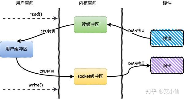 Файл mmap чем открыть