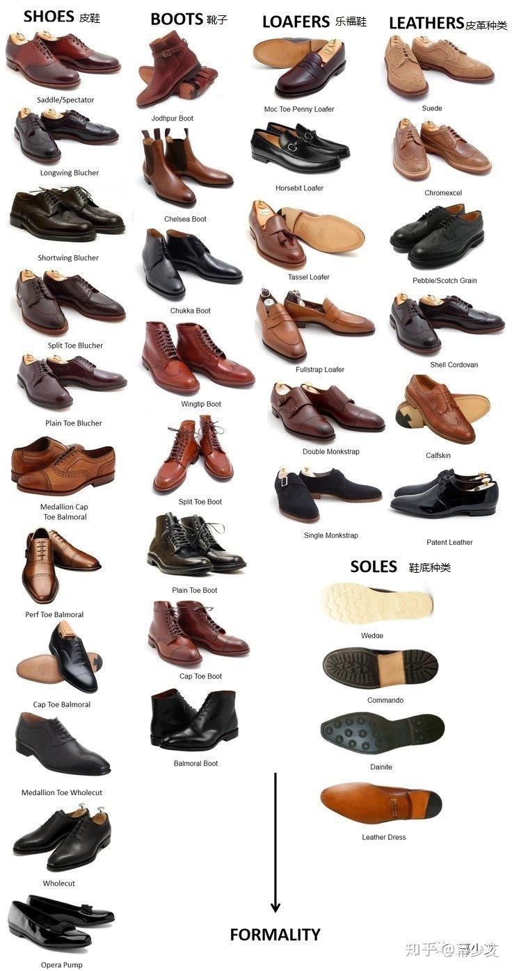 鞋子的材质都有哪些 (鞋子的材质都有什么)