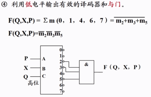 譯碼器應用譯碼器實現組合邏輯函數計算機地址譯碼重點數電