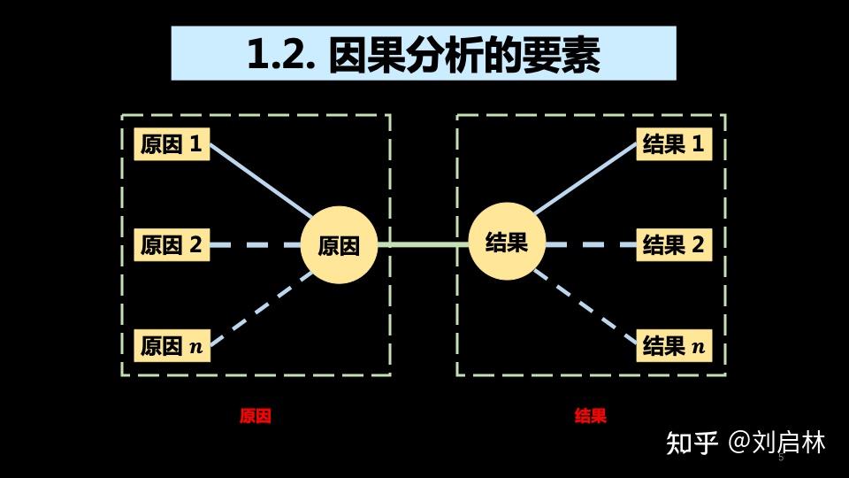 因果分析(因果关系)的原理,方法论(模型)和应用