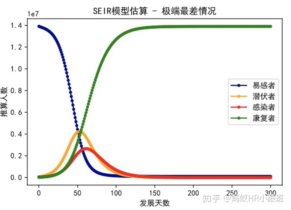 GDP提出保8_中国gdp增长图(3)