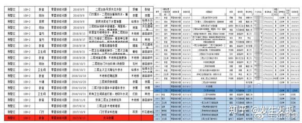 碧桂園木地板事件_六安碧桂園事件_陸豐碧桂園事件