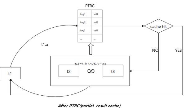 GaussDB(for MySQL)能否实现数据库文件的计算与存储分离？  第1张