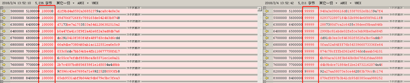 MySQL —— 如何快速对比数据? MySQL —— 如何快速对比数据?