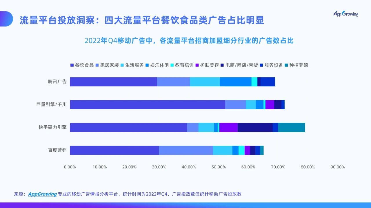 招商加盟投放洞察 | 强劲反弹机会大，增量密码在哪？-鸟哥笔记