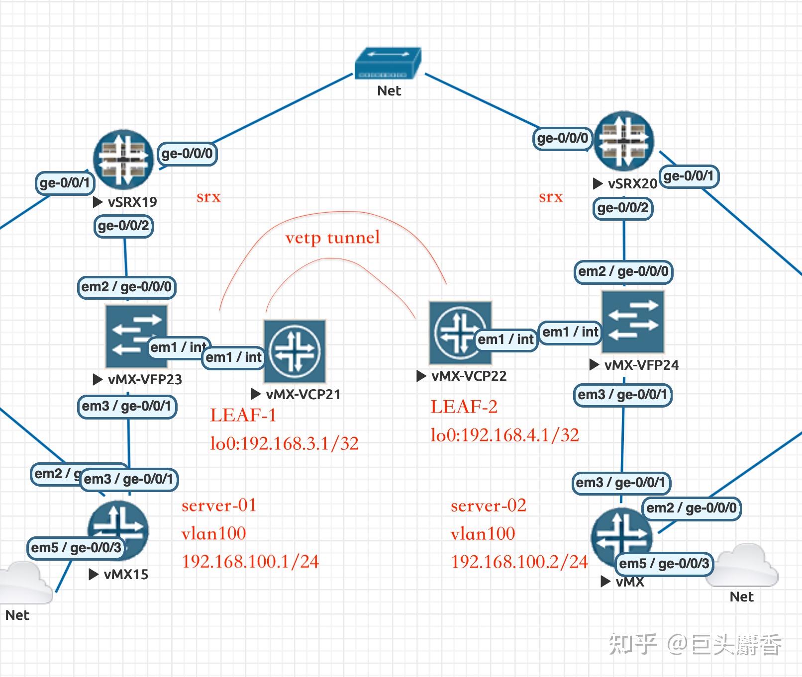 Juniper MX 静态VXLAN配置测试 - 知乎