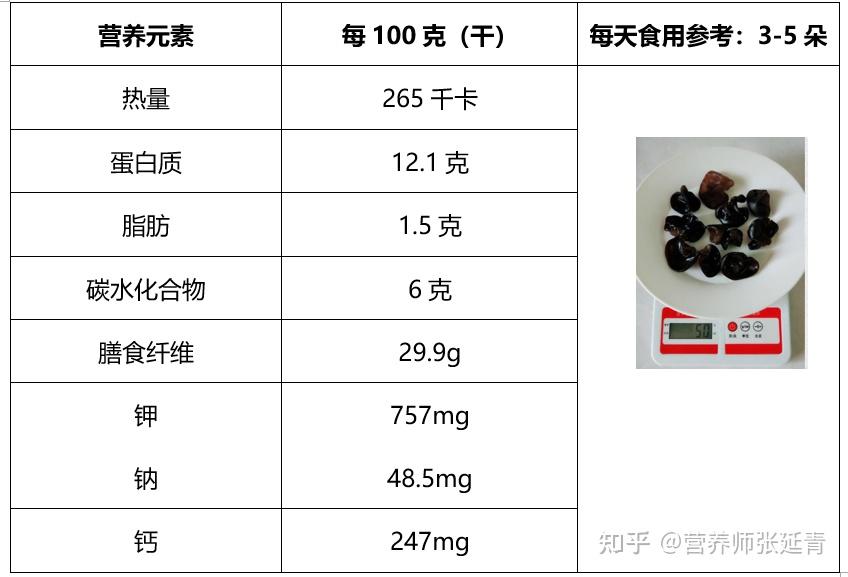 木耳的营养价值及功效图片