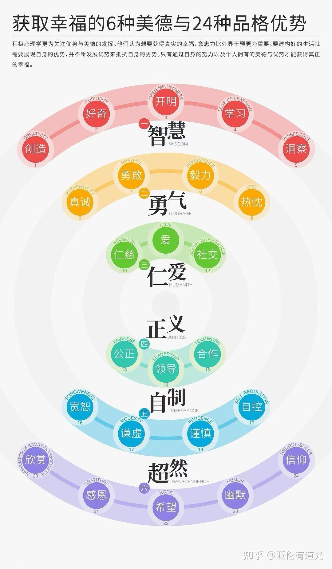 关于“显化”的原理探究和部分疑问 - 知乎