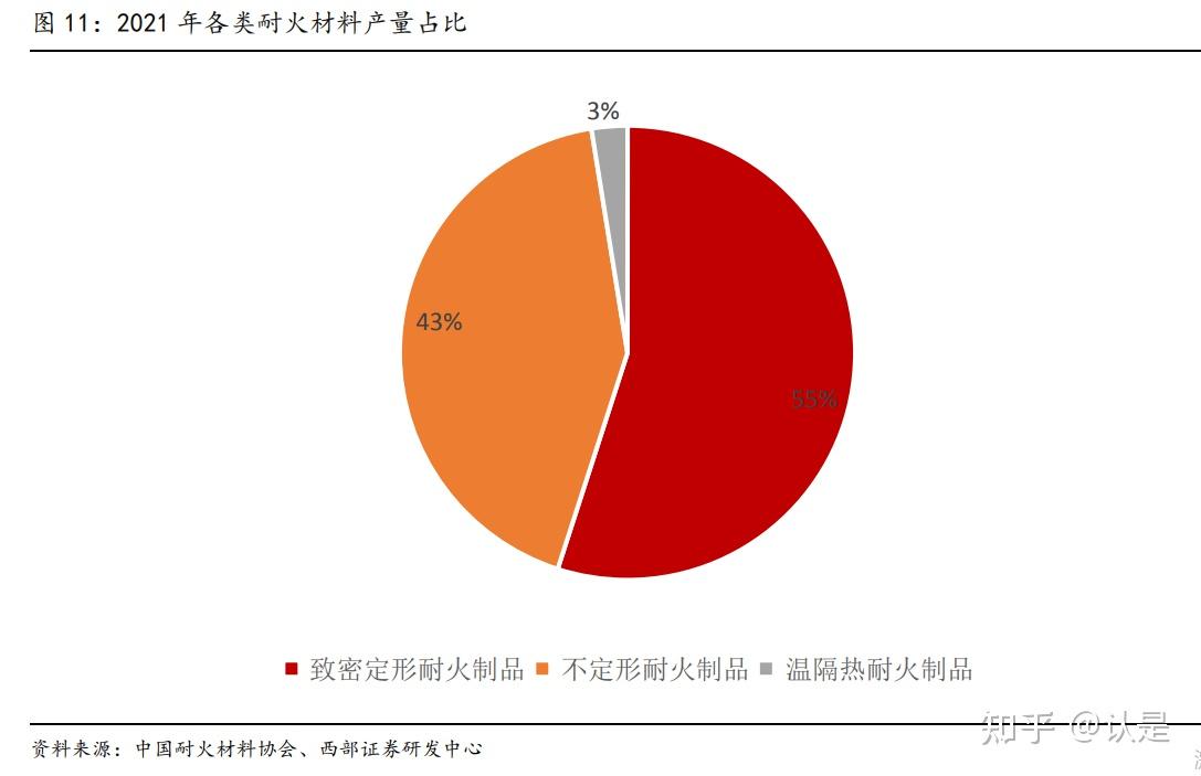 1 耐火材料行業概況:千億市場,穩步發展耐火材料一般是指耐火度在