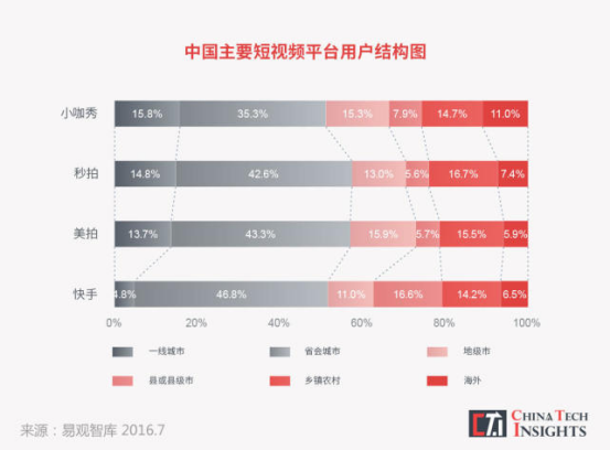 众人业务网快手24小时（众人业务网快手24小时服务）