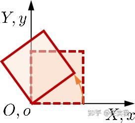 【工程学笔记之二】超弹性材料形变 - 知乎