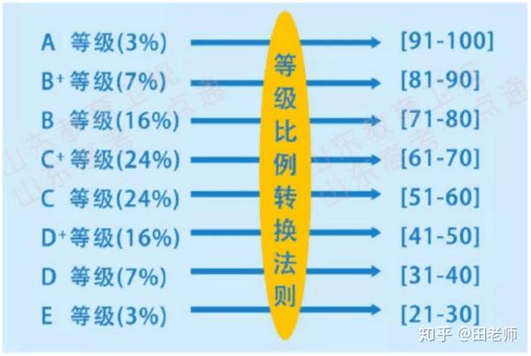 海南高考分900分_海南高考分数和内地差多少_为什么海南高考900分