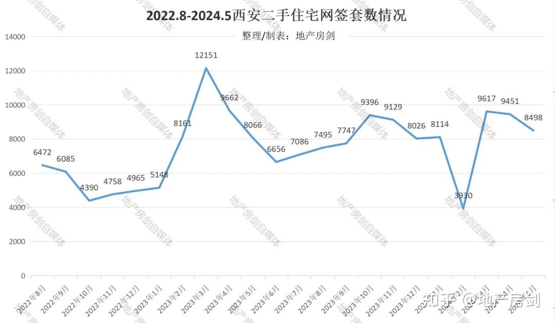 西安房价走势图图片