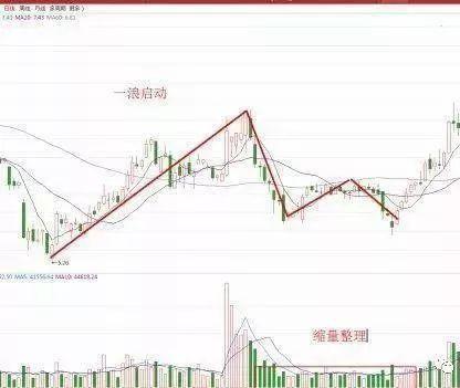 你知道嗎這3種時機買入股票通常能把握到大牛股建議散戶收藏