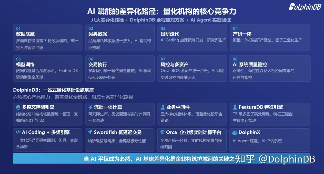 海光峰会 | DolphinDB 受邀出席，解码时序数据库×AI 如何重塑期货量化 - 知乎