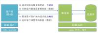 网工们必看的网络基础知识大合集!
