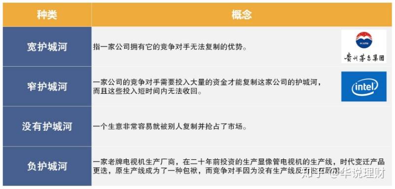 你所在公司有护城河吗双汇发展的护城河分析