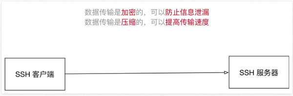 服务器建立ssh信任关系