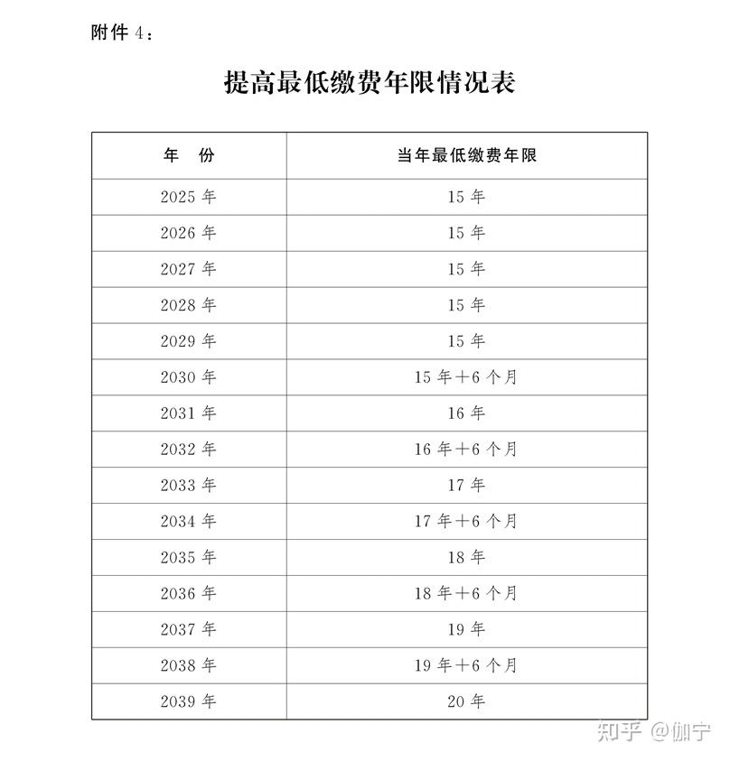 法定退休年龄计算器Excel版公式来了 - 知乎
