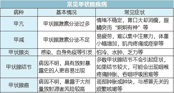 甲亢和甲减,是两种完全相反的病