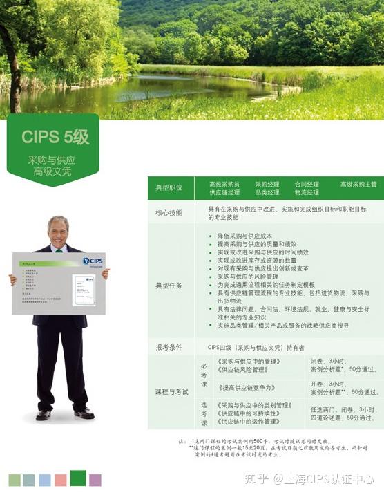 小白导读03：CIPS认证报考条件 - 知乎