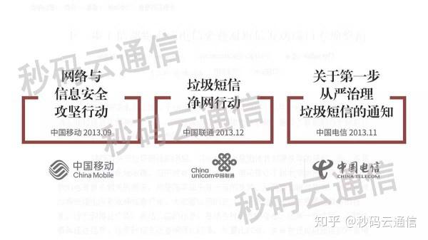 用户接收106短信通道发送的消息时，显示的号码会是什么？  第1张