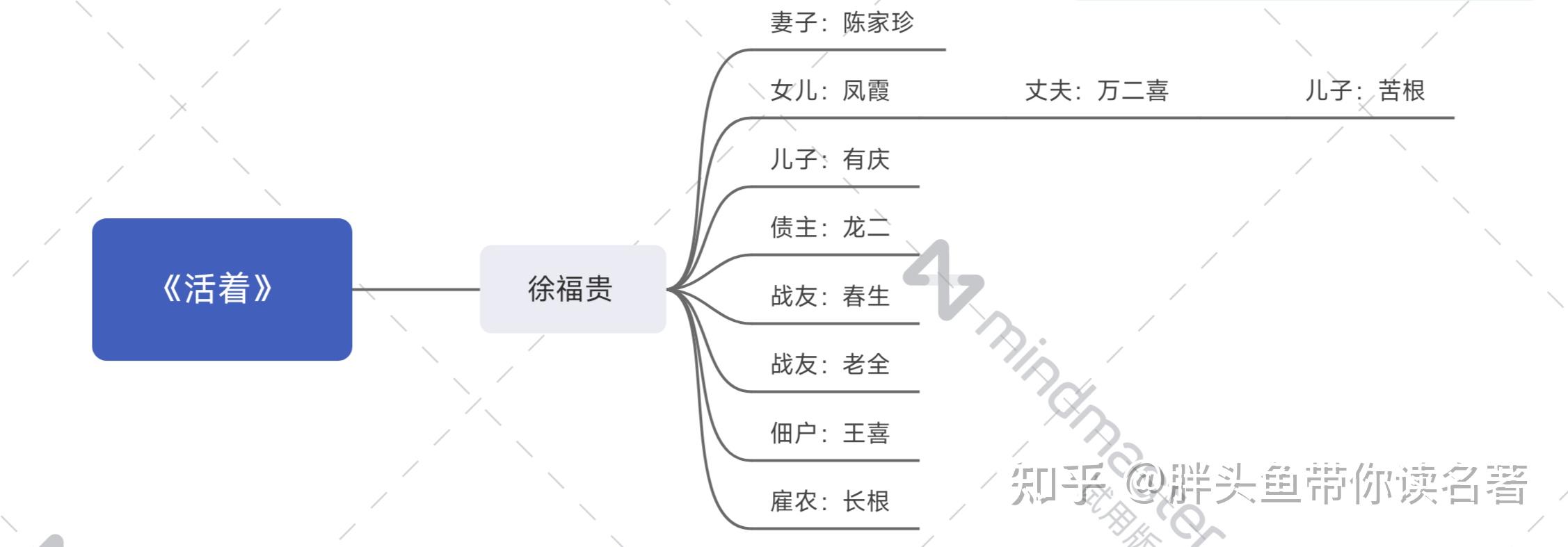 《活着》读书笔记(下)——面对苦难坎坷的向上力量