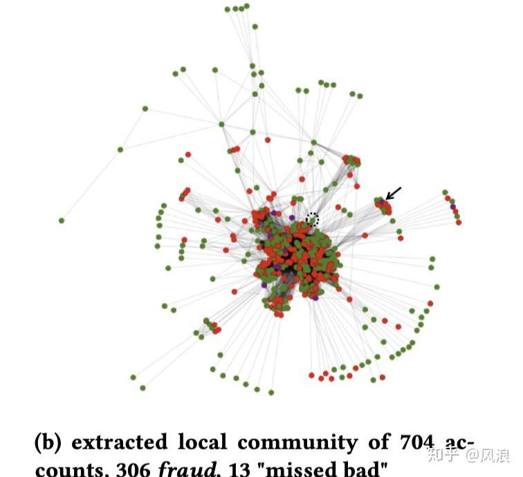 基于图的异常检测(三):GraphRAD 基于图的异常检测(三):GraphRAD
