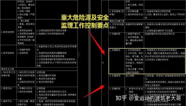 安全防护文明施工措施费支付计划_安全防护文明措施费支付计划_安全防护文明措施费计划表