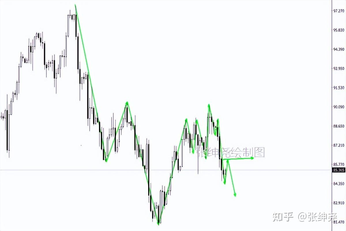 张绅尧：9.17黄金原油周线收官行情分析，黄金原油会涨吗？ - 知乎