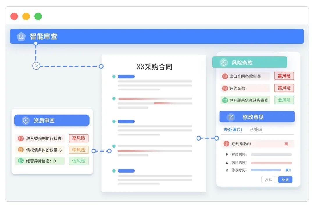 甄零科技:人工智能加持,智能审查为企业合同保驾护航_互联网_科技快报_砍柴网