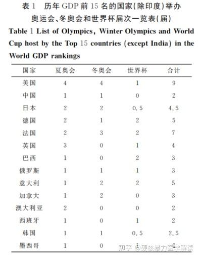 2022世界杯冬季办_2022冬季奥林匹克运动会_北京2022年冬季奥林匹克运动会申办口号征集