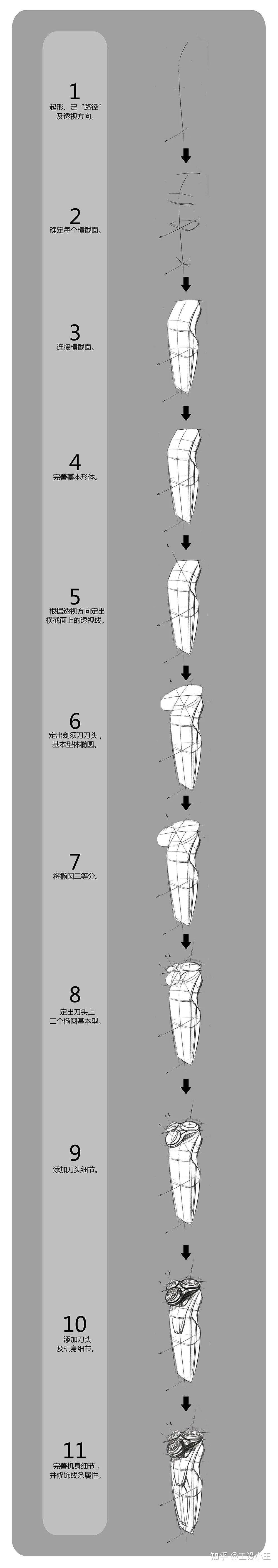 工业设计手绘建模-放样、扫掠建模（一张图看懂） - 知乎