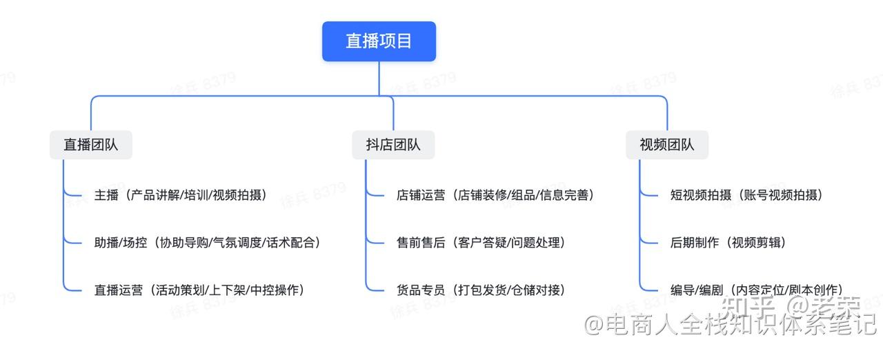 防雷点:每一个阶段,团队结构都是不同的