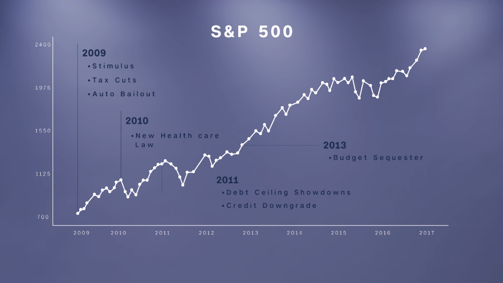 【科普】美林投资时钟 Merrill Lynch Investment Clock 知乎