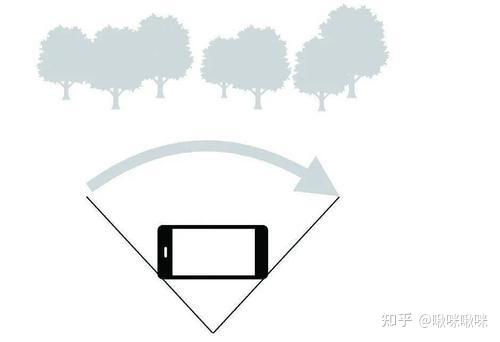 我们的运镜方式可以分为推拉摇移,跟升降甩,这些是我们在拍摄当中用到