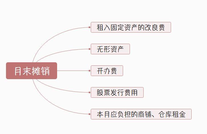 会计月末结转流程与月末结账会计分录 - 知乎