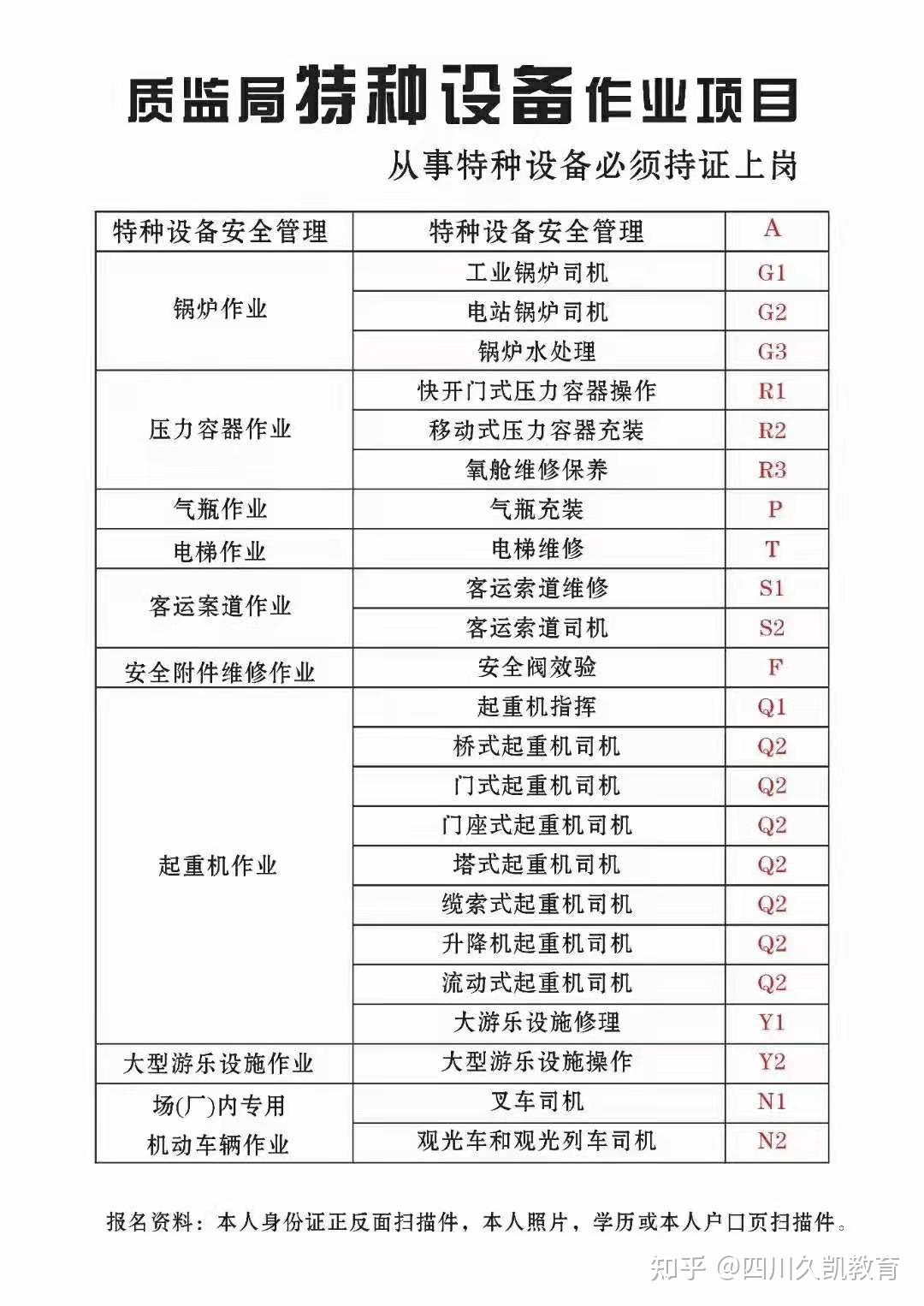 成都電梯管理員證哪裡可以報名需要什麼條件