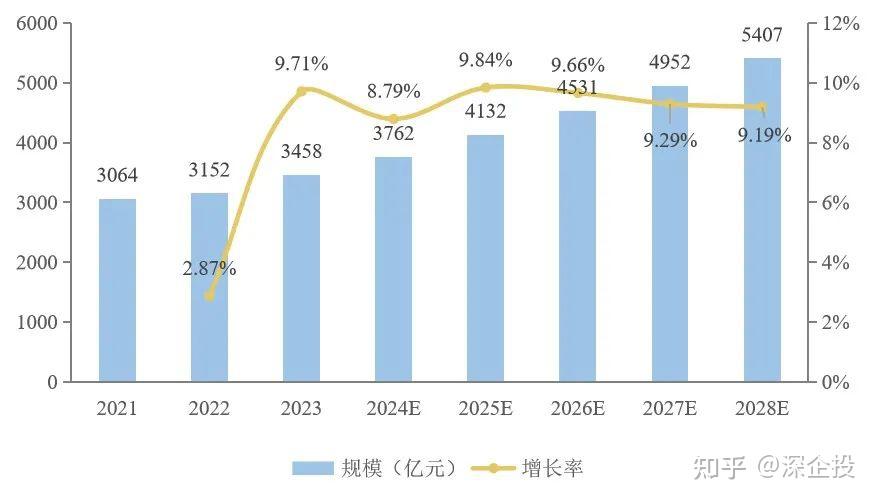潮玩产业链概览:Labubu狂飙带动中国潮玩市场千亿级跃迁 - 知乎