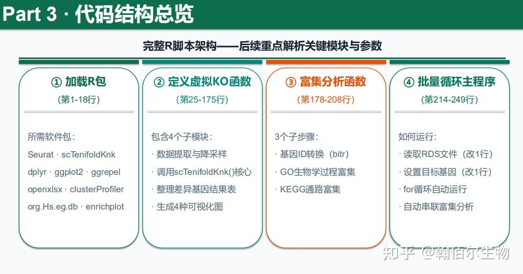 单细胞虚拟敲除 scTenifoldKnk 翰佰尔生物培训实战课程全总结 - 知乎