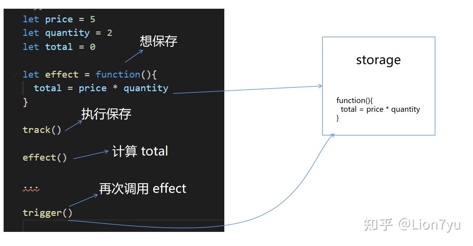 深入理解vue3响应性原理reactivity