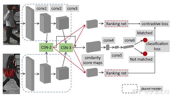cvpr2018 深度学习
