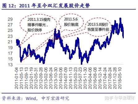 双汇发展的护城河图片