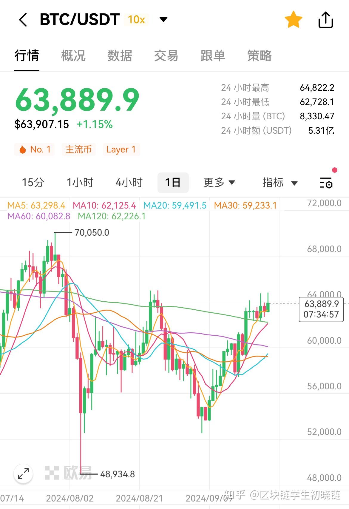兑换usdt被骗10wu加密玩家如何安全变现