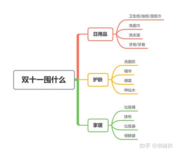 2020双十一囤货好物推荐一年买一次一次用一年