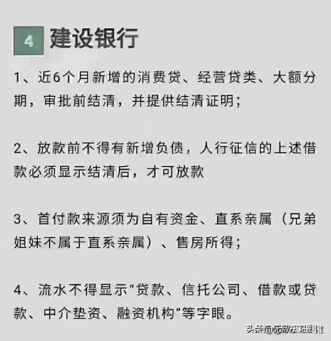 建行贷款利率5.635高吗?