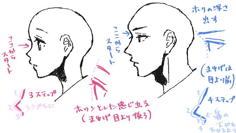 侧脸的鼻子画法和男女的区别