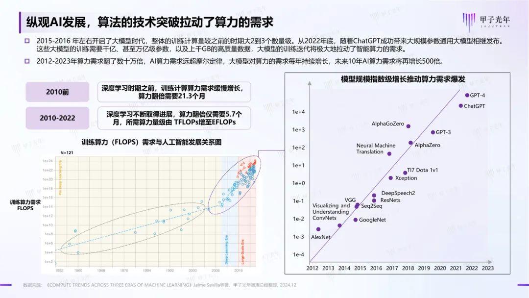 拥抱新世代的生产力——《中国AI算力行业发展报告》 - 知乎